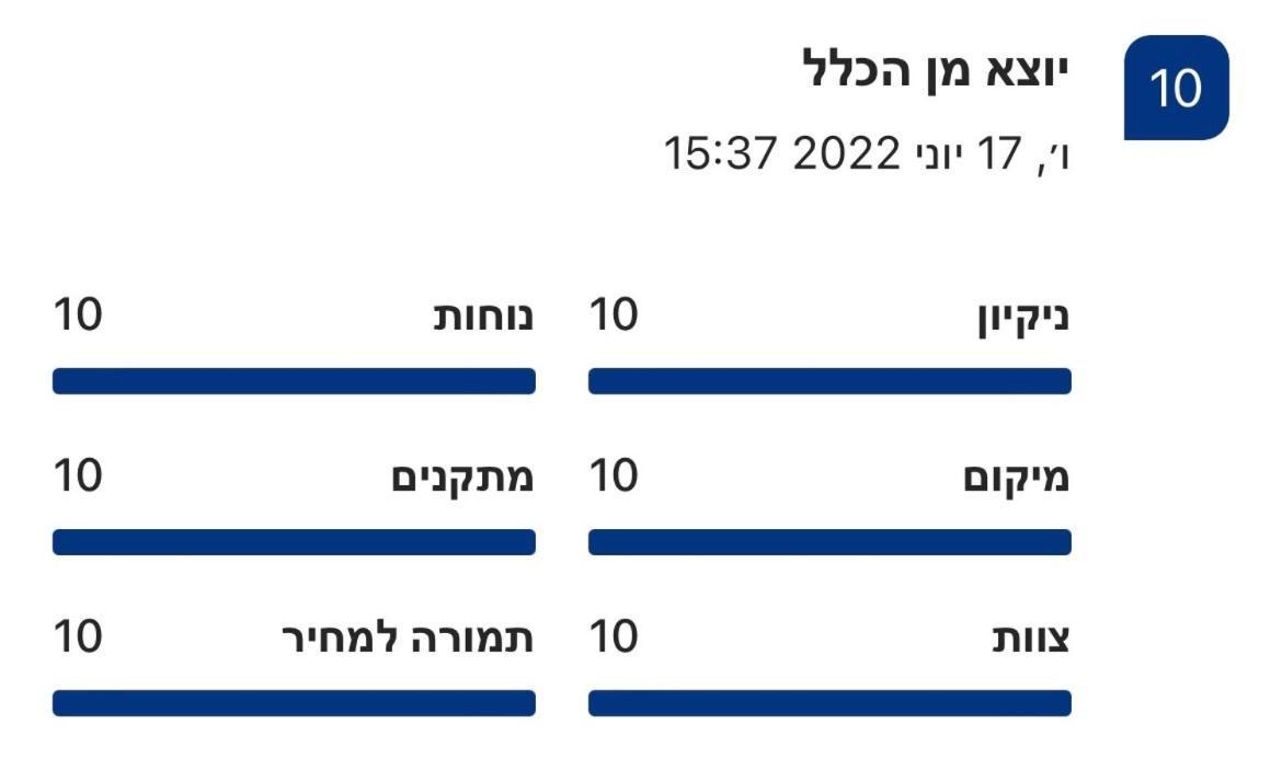 פופה אירוח צפוני - Pupa - North Hospitality Apartman Hagoshrim Kültér fotó